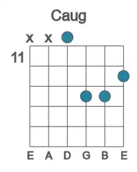 Guitar voicing #2 of the C aug chord